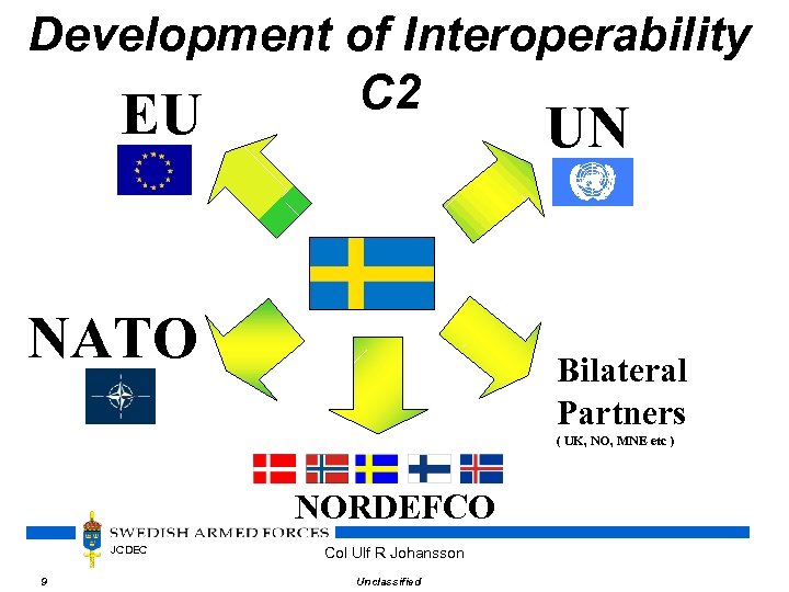 Development of Interoperability C 2 EU UN NATO Bilateral Partners ( UK, NO, MNE