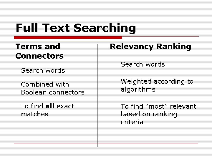 Full Text Searching Terms and Connectors Search words Relevancy Ranking Search words Combined with