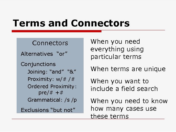 Terms and Connectors Alternatives “or” Conjunctions Joining: “and” “&” Proximity: w/# /# Ordered Proximity: