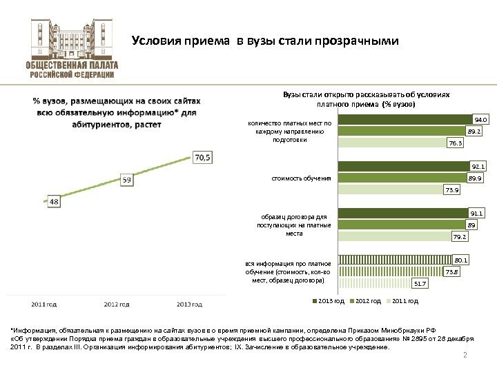 Условия приема в вузы стали прозрачными Вузы стали открыто рассказывать об условиях платного приема