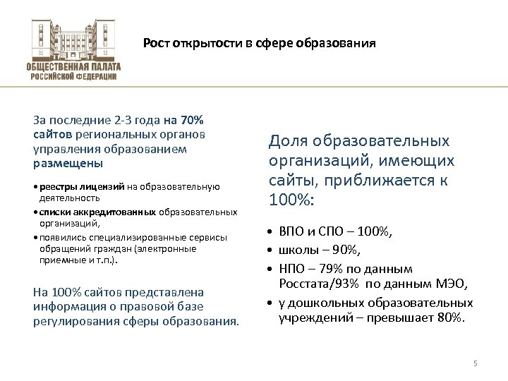 Рост открытости в сфере образования За последние 2 -3 года на 70% сайтов региональных