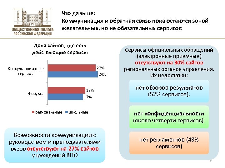 Что дальше: Коммуникация и обратная связь пока остаются зоной желательных, но не обязательных сервисов