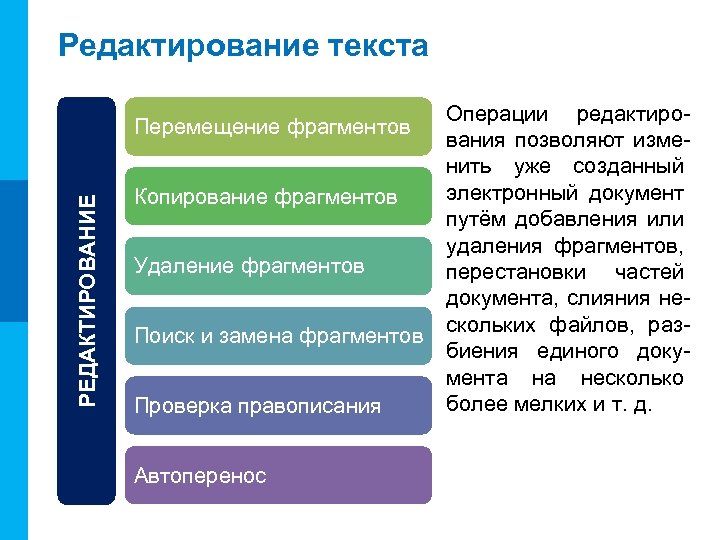 МК Редактирование текста РЕДАКТИРОВАНИЕ Перемещение фрагментов Копирование фрагментов Удаление фрагментов Поиск и замена фрагментов