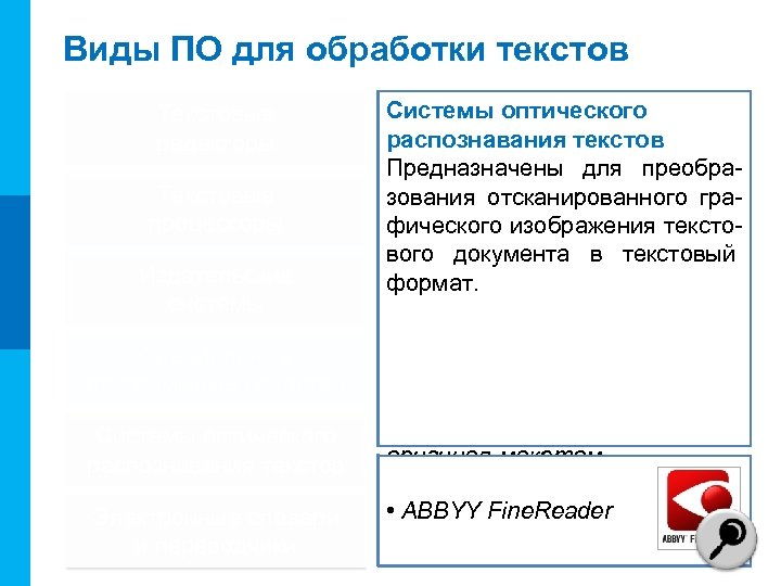 Текстовые процессоры относятся к классу систем программирования выберите один ответ верно неверно