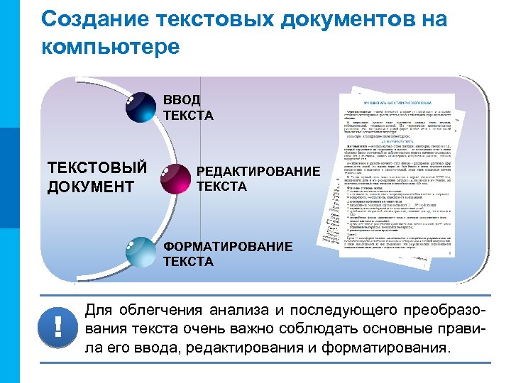 МК Создание текстовых документов на компьютере ВВОД ТЕКСТА ТЕКСТОВЫЙ ДОКУМЕНТ РЕДАКТИРОВАНИЕ ТЕКСТА ФОРМАТИРОВАНИЕ ТЕКСТА