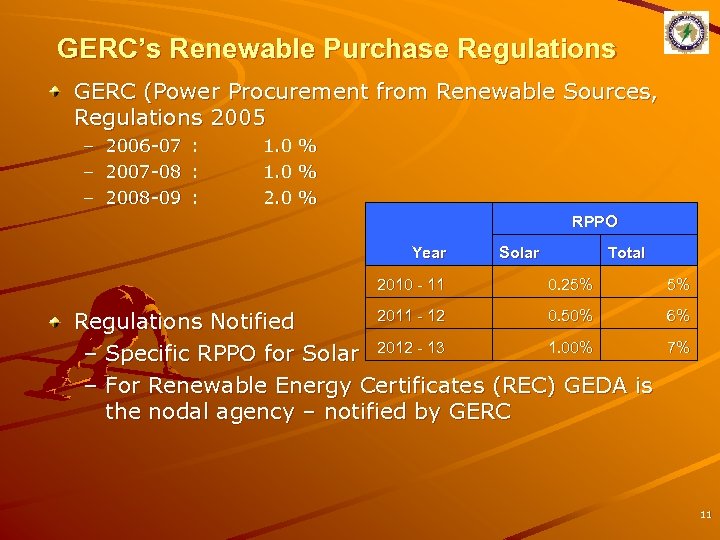 GERC’s Renewable Purchase Regulations GERC (Power Procurement from Renewable Sources, Regulations 2005 – –