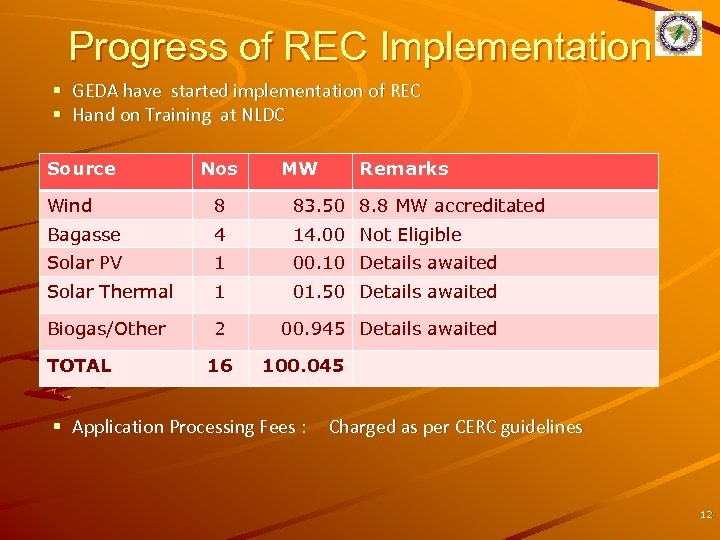 Progress of REC Implementation § GEDA have started implementation of REC § Hand on