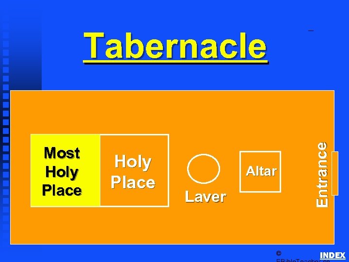 Tabernacle Holy Place Altar Laver Entrance Most Holy Place Tabernacle Schematics 1 Courtyard ©