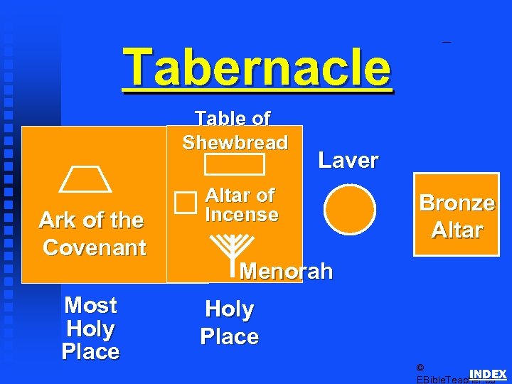 Tabernacle Table of Shewbread Ark of the Covenant Most Holy Place Tabernacle Schematics 3