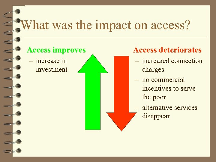 What was the impact on access? Access improves – increase in investment Access deteriorates