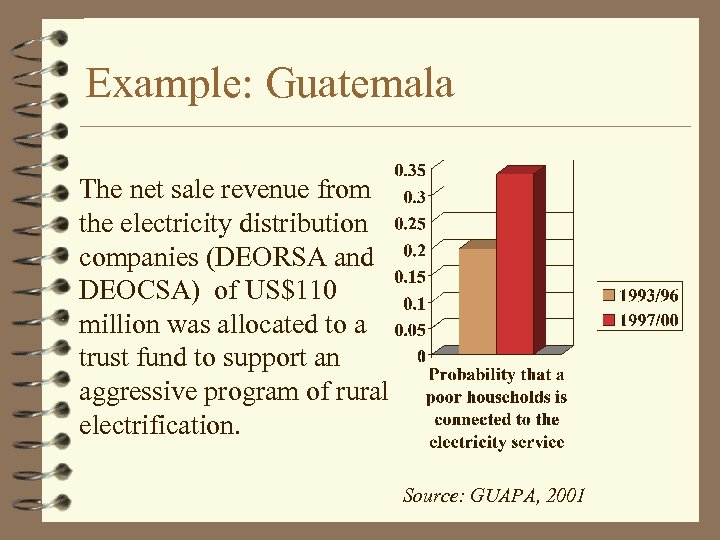 Example: Guatemala The net sale revenue from the electricity distribution companies (DEORSA and DEOCSA)