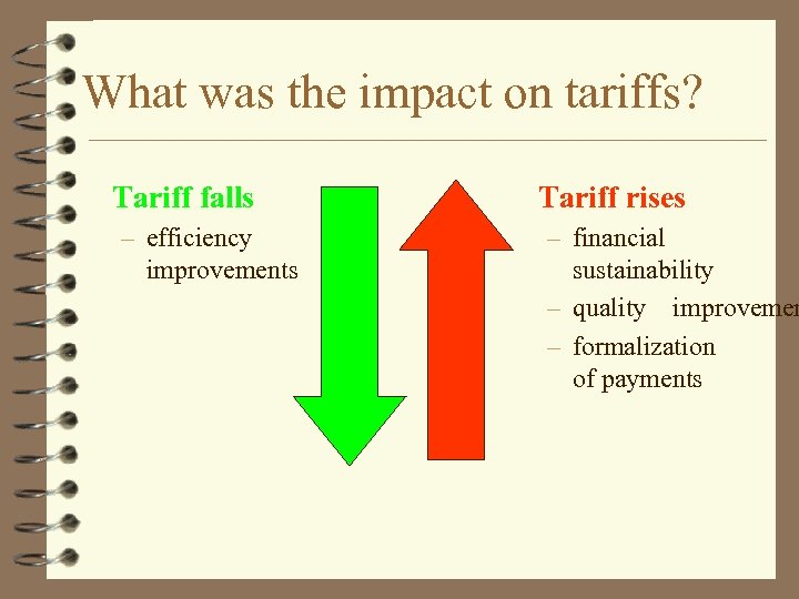 What was the impact on tariffs? Tariff falls – efficiency improvements Tariff rises –