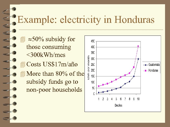 Example: electricity in Honduras 4 50% subsidy for those consuming <300 k. Wh/mes 4