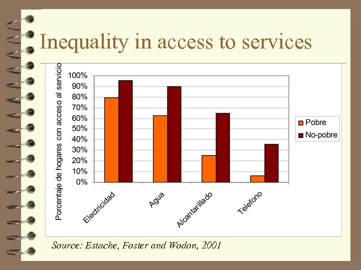 Inequality in access to services Source: Estache, Foster and Wodon, 2001 