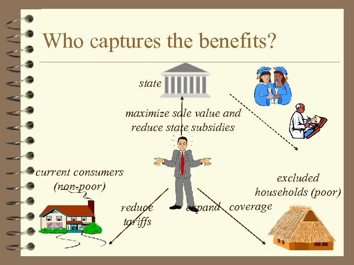 Who captures the benefits? state maximize sale value and reduce state subsidies current consumers