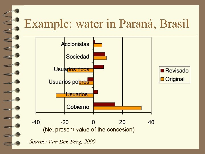 Example: water in Paraná, Brasil (Net present value of the concesion) Source: Van Den