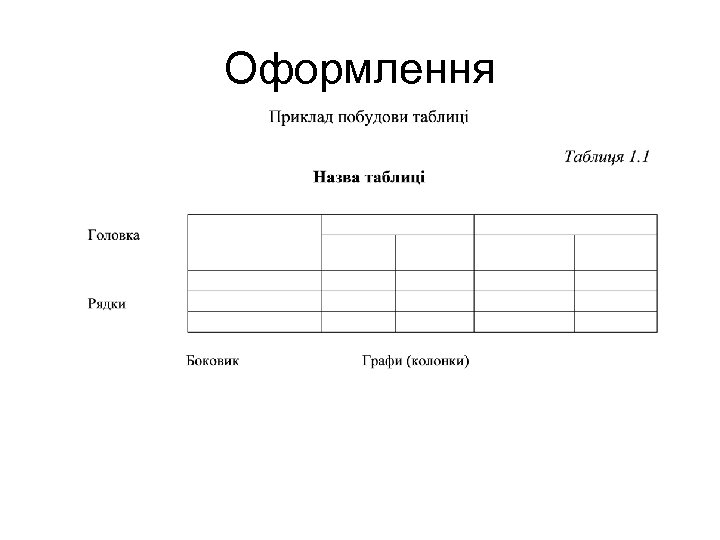 Оформлення 