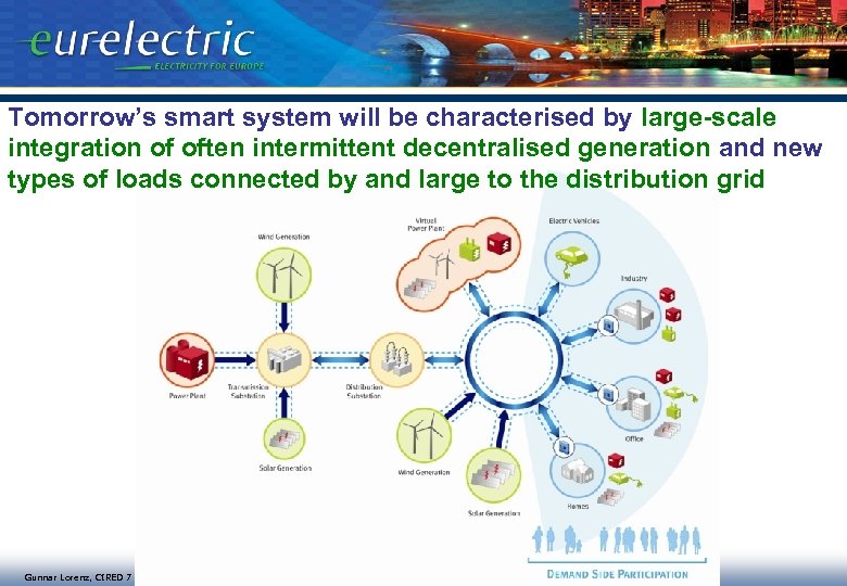 Tomorrow’s smart system will be characterised by large-scale integration of often intermittent decentralised generation