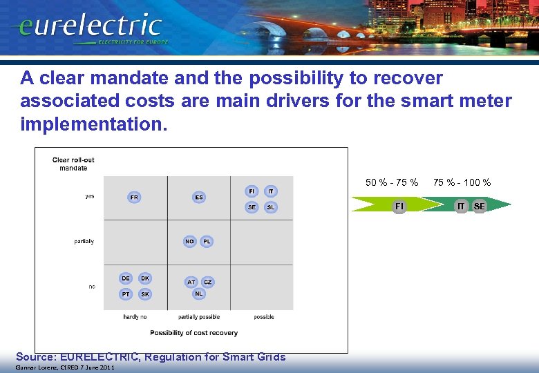 A clear mandate and the possibility to recover associated costs are main drivers for