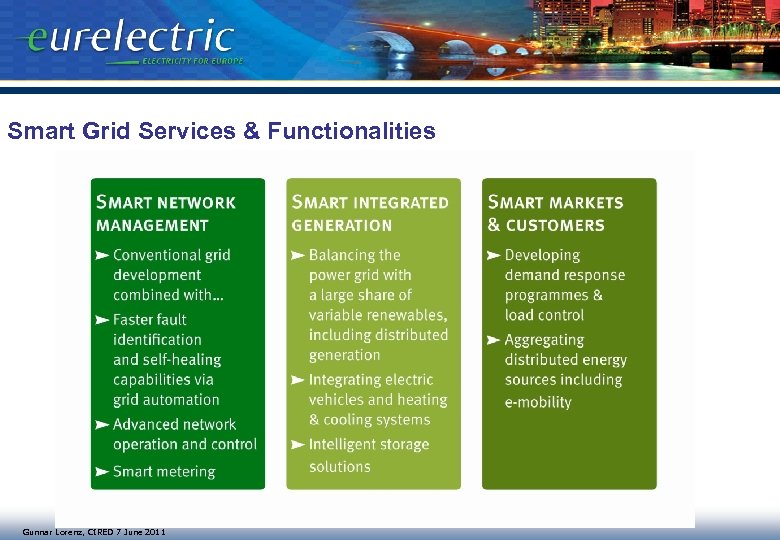Smart Grid Services & Functionalities Gunnar Lorenz, CIRED 7 June 2011 