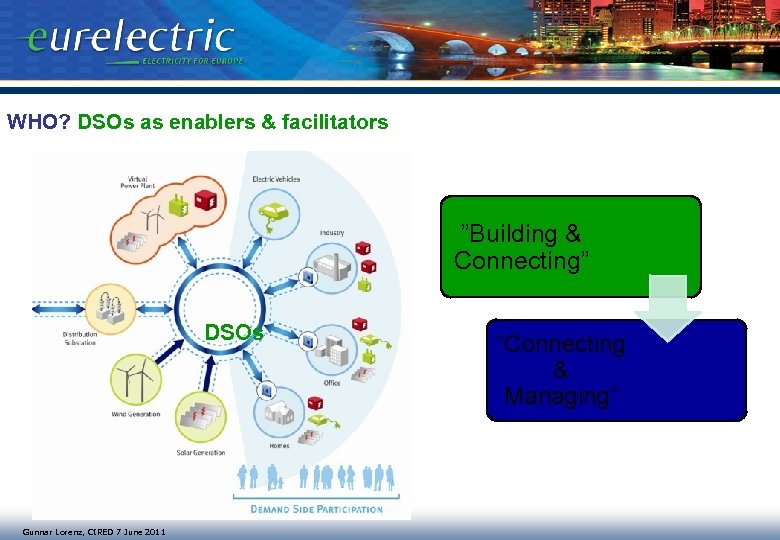 WHO? DSOs as enablers & facilitators ”Building & Connecting” DSOs Gunnar Lorenz, CIRED 7
