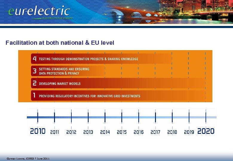 Facilitation at both national & EU level Gunnar Lorenz, CIRED 7 June 2011 
