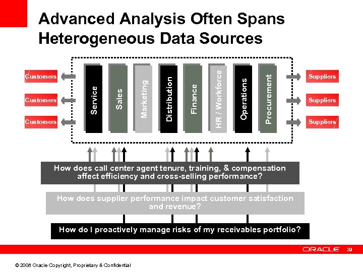 Procurement Operations Finance HR / Workforce Customers Marketing Sales Customers Service Customers Distribution Advanced