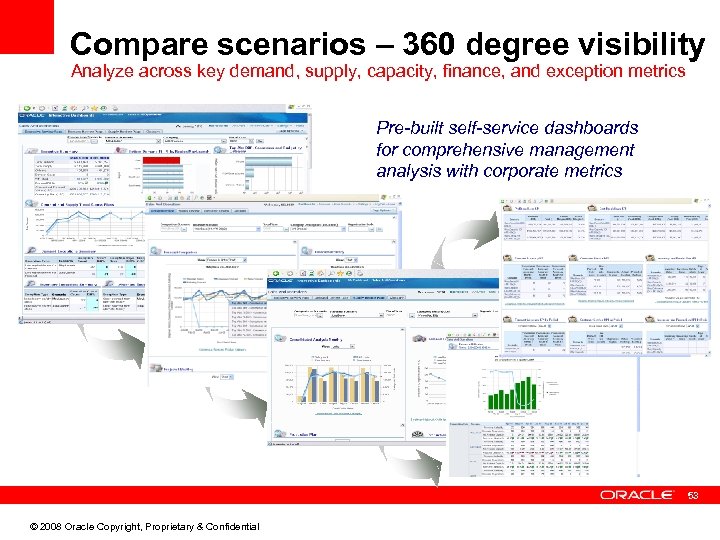 Compare scenarios – 360 degree visibility Analyze across key demand, supply, capacity, finance, and