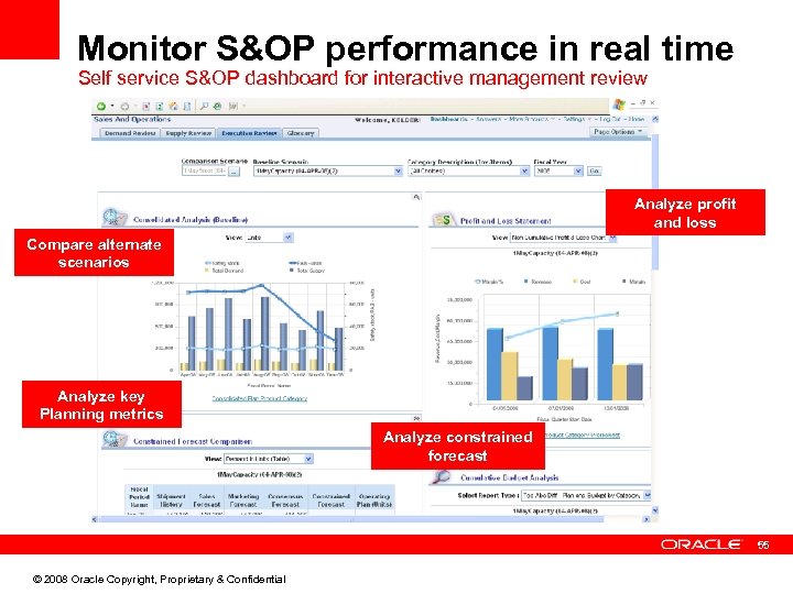 Monitor S&OP performance in real time Self service S&OP dashboard for interactive management review