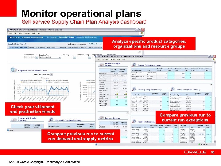 Monitor operational plans Self service Supply Chain Plan Analysis dashboard Analyze specific product categories,