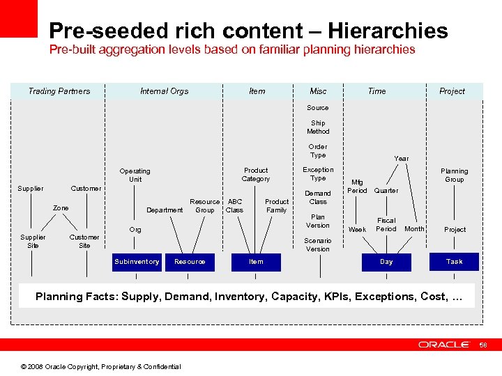 Pre-seeded rich content – Hierarchies Pre-built aggregation levels based on familiar planning hierarchies Trading