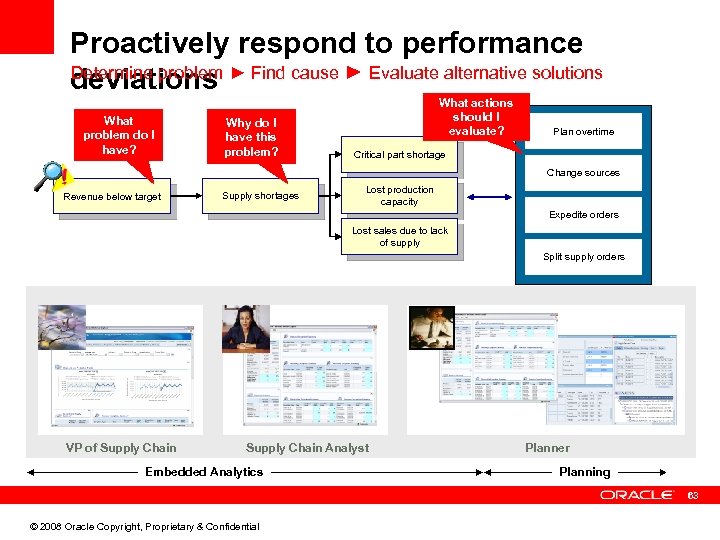 Proactively respond to performance Determine problem deviations ► Find cause ► Evaluate alternative solutions