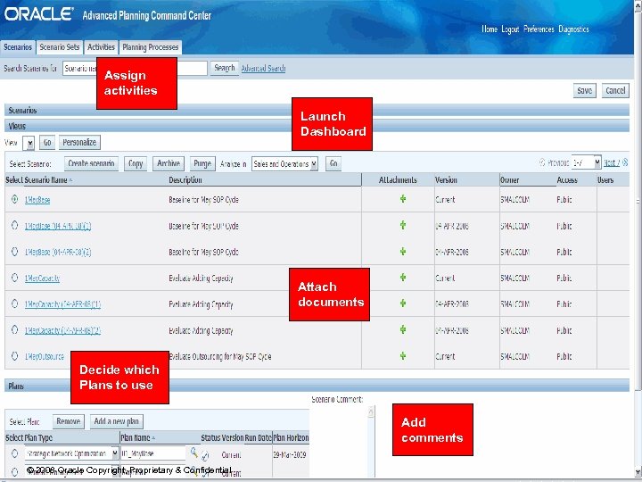 Executive Level Business Scenario Planning Assign activities Launch Dashboard Attach documents Decide which Plans