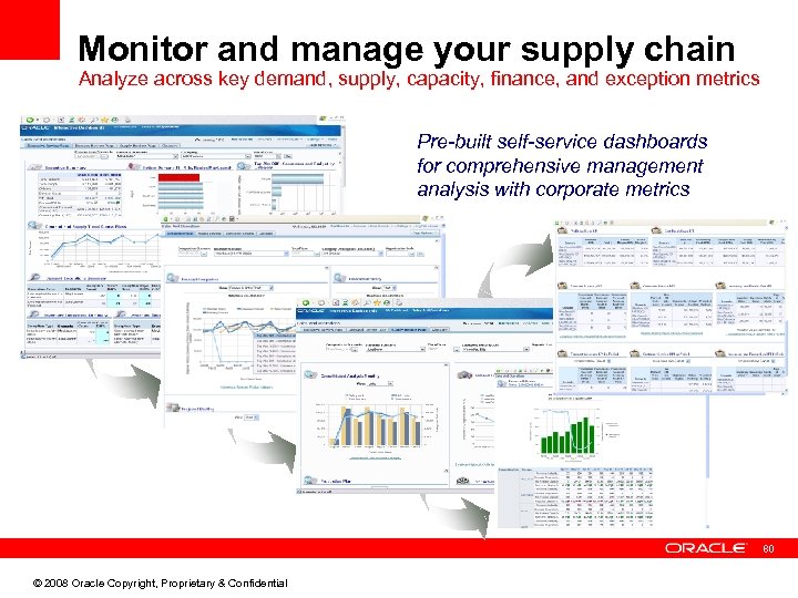Monitor and manage your supply chain Analyze across key demand, supply, capacity, finance, and