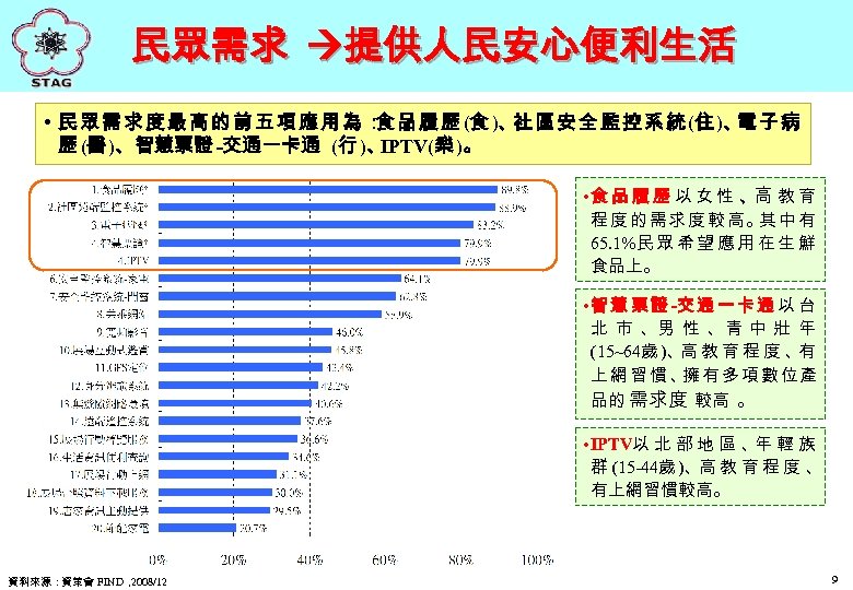 民眾需求 提供人民安心便利生活 • 民 眾 需 求 度 最 高 的 前 五 項
