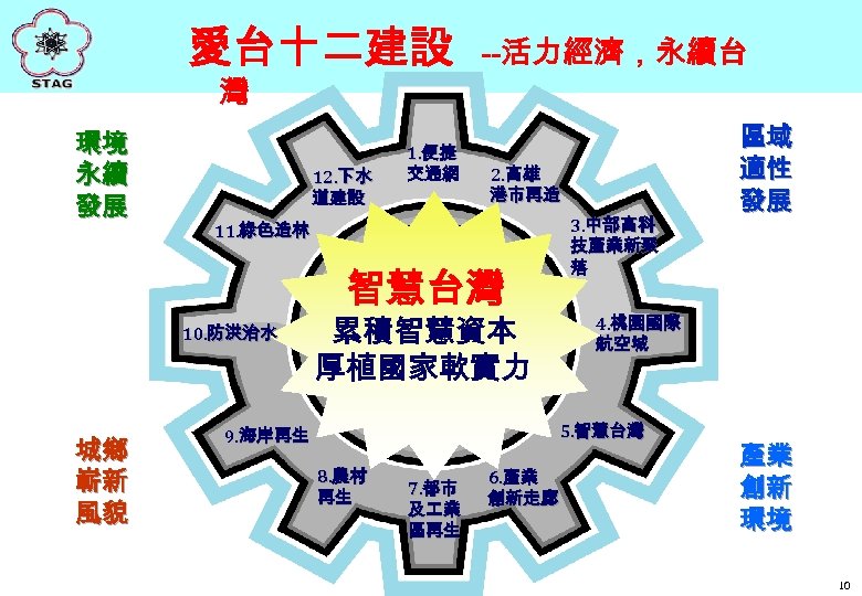愛台十二建設 --活力經濟，永續台 灣 環境 永續 發展 12. 下水 道建設 1. 便捷 交通網 2. 高雄