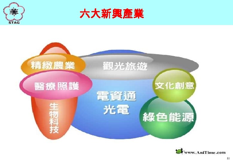 六大新興產業 11 