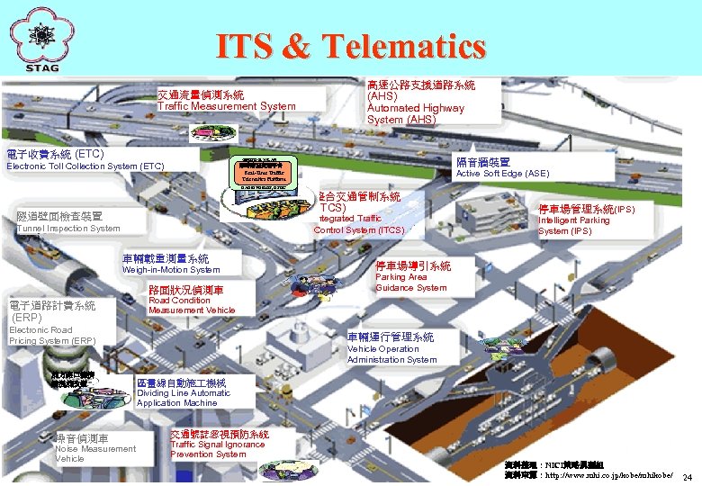ITS & Telematics 交通流量偵測系統 Traffic Measurement System 電子收費系統 (ETC) 高速公路支援道路系統 (AHS) Automated Highway System