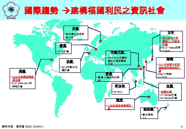 國際趨勢 建構福國利民之資訊社會 芬蘭 日本 • 新科學及技術策 略方針 • 數位新時代新 戰略 -三年緊急 計畫 • x.