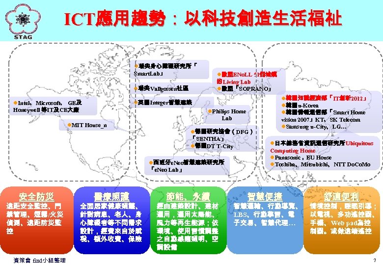 ICT應用趨勢：以科技創造生活福祉 l瑞典身心障礙研究所「 Smart. Lab」 l歐盟ENo. LL 51個城鎮 的Living Lab l歐盟「SOPRANO」 l瑞典Vallgossen社區 l英國Integer智慧建築 l. Intel、Microsoft、