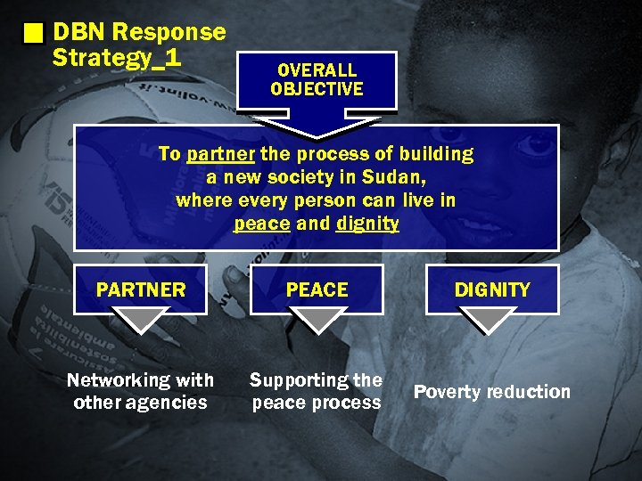 DBN Response Strategy_1 OVERALL OBJECTIVE To partner the process of building a new society