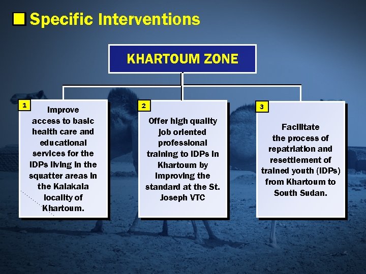 Specific Interventions KHARTOUM ZONE 1 Improve access to basic health care and educational services