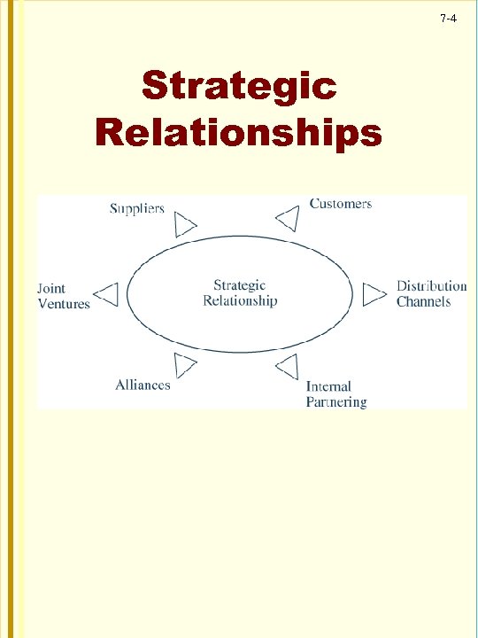 7 -4 Strategic Relationships 