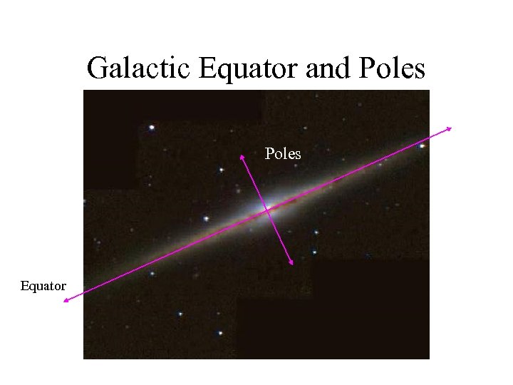 Galactic Equator and Poles Equator 