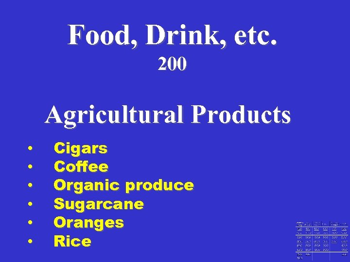 Food, Drink, etc. 200 Agricultural Products • • • Cigars Coffee Organic produce Sugarcane