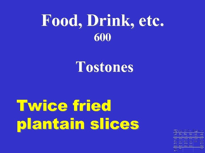 Food, Drink, etc. 600 Tostones Twice fried plantain slices 