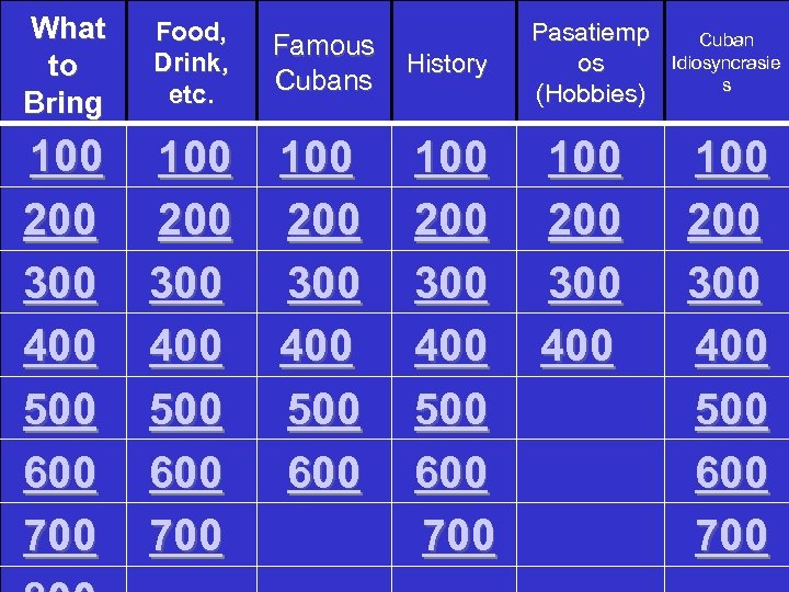 What to Bring Food, Drink, etc. 100 200 300 400 500 600 700 Famous