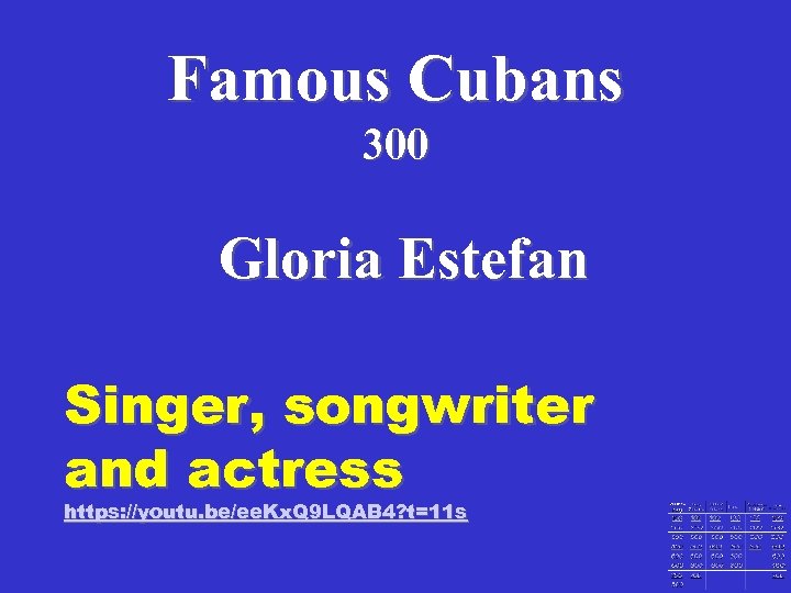 Famous Cubans 300 Gloria Estefan Singer, songwriter and actress https: //youtu. be/ee. Kx. Q