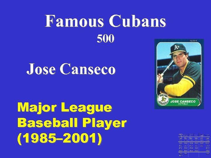 Famous Cubans 500 Jose Canseco Major League Baseball Player (1985– 2001) 