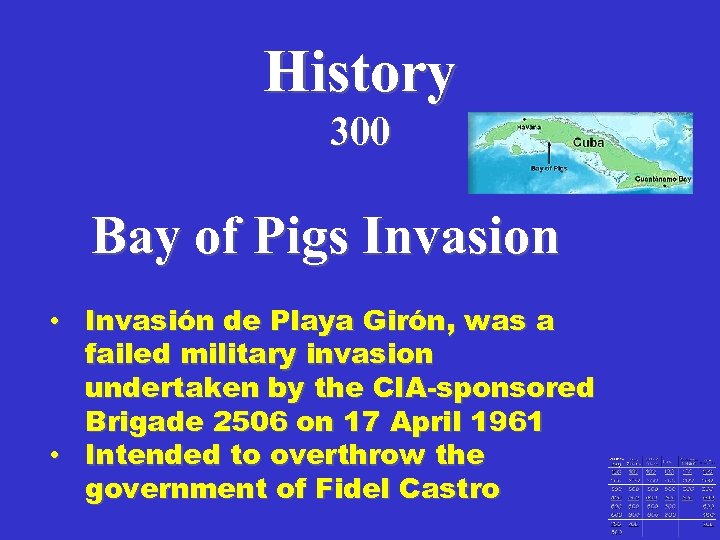 History 300 Bay of Pigs Invasion • Invasión de Playa Girón, was a failed